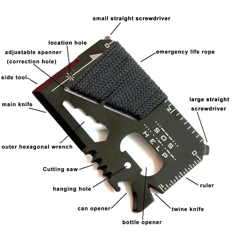 EDC Kreditkarte Multifunktiona – Multitool Credit Card Bewertung und Preis